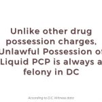 Copy-of-PCP-was-the-second-most-common-drug-with-which-people-were-charged-during-presentment-hearings-from-June-16-to-Sept.-16.-1