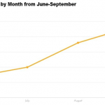 Felony Bench Warrant by Monthfeature