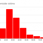 Ages-of-homicide-victims-2