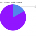 Domestc-Violence-Holds-and-Releases