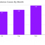 Domestic-Violence-Cases-by-Month