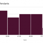 Ages-of-defendants-2