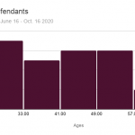 Ages-of-defendants-3