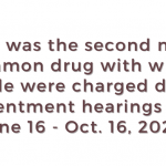 Copy-of-Copy-of-PCP-was-the-second-most-common-drug-with-which-people-were-charged-during-presentment-hearings-from-June-16-to-Sept.-16.-3-1