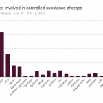 Drugs-involved-in-controlled-substance-charges-1