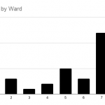 Homicides-by-Ward-1