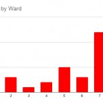 Homicides-by-Ward