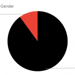 Victims-by-Gender
