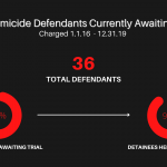 Homicide-defendants-charged-beginning-of-2016-end-of-2019-currently-awaiting-trial-1