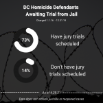 DC-Homicide-Defendants-Awaiting-Trial-from-Jail-1