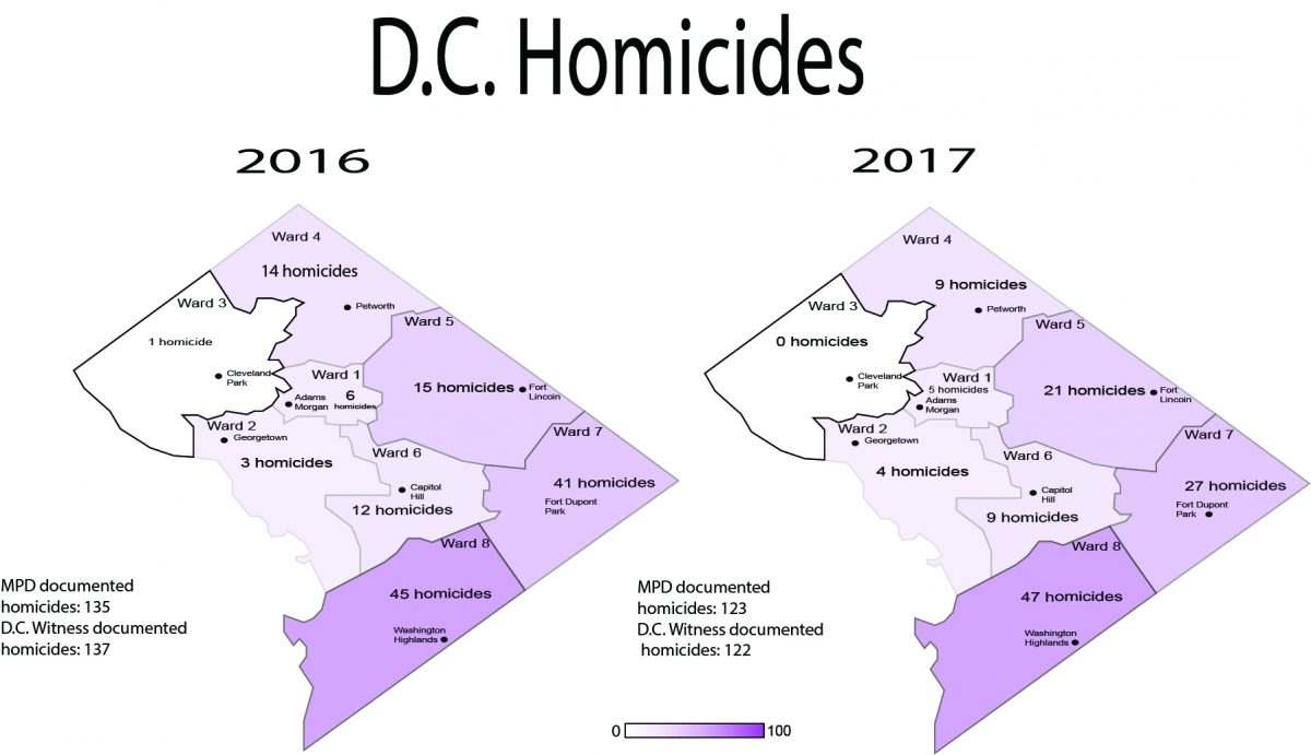 D.C. Homicides Numbers by Ward D.C. Witness