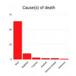 Causes-of-death