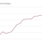 December-homicides-3-1