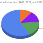 DC-Witness-Graph-1