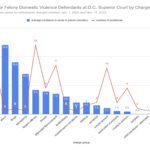 DC-Witness-Graph-2