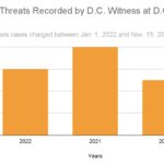 DC-Witness-Graph-3