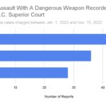 DC-Witness-Graph-4