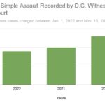 DC-Witness-Graph-6